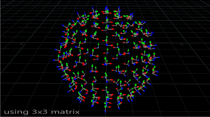 Copies on a deforming sphere, oriented with a 3x3 matrix. Note how they sometimes flip around.