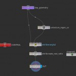 Fig. 2. The SOP Solver network. The "CONTROL" is just a Null with a parameter on it that we can reference for both the Attribute Wrangle and the CHOPNet.