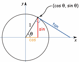 circle-unit-sct