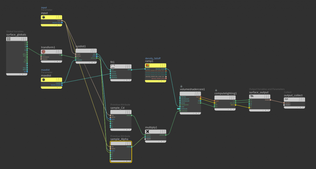 Material network for the volume shader.